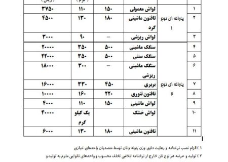 اطلاعیه افزایش نرخ نان یارانه ای در استان بوشهر